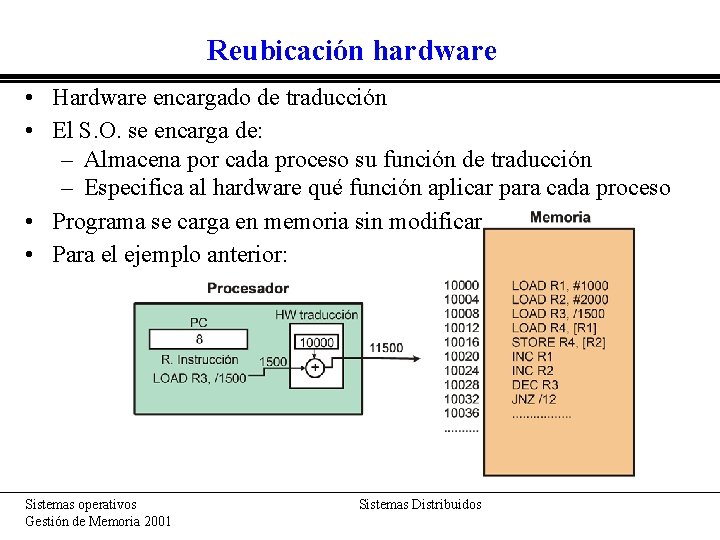 Reubicación hardware • Hardware encargado de traducción • El S. O. se encarga de: Reubicación hardware • Hardware encargado de traducción • El S. O. se encarga de: