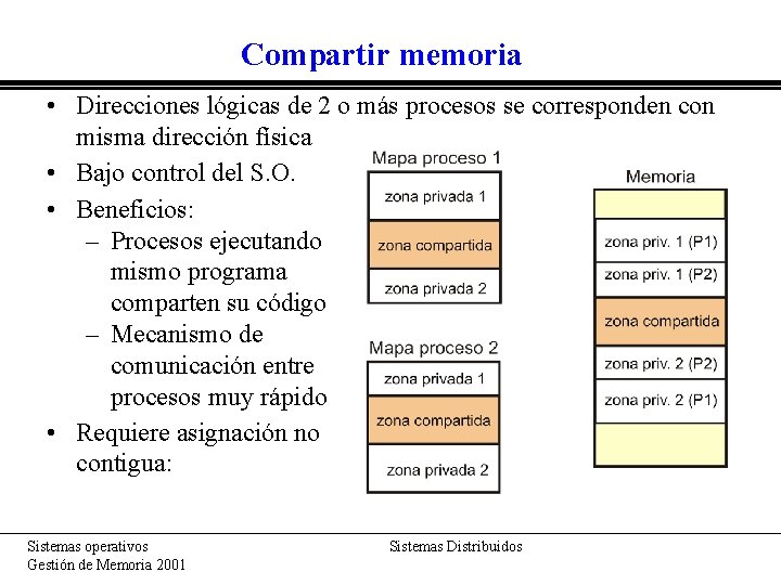 Compartir memoria • Direcciones lógicas de 2 o más procesos se corresponden con misma