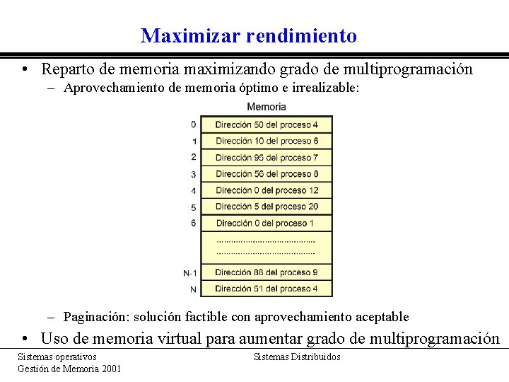 Maximizar rendimiento • Reparto de memoria maximizando grado de multiprogramación – Aprovechamiento de memoria