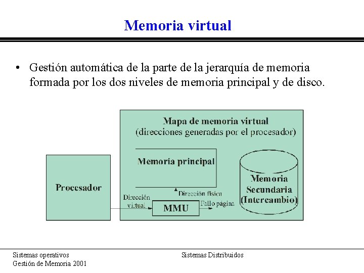 Memoria virtual • Gestión automática de la parte de la jerarquía de memoria formada