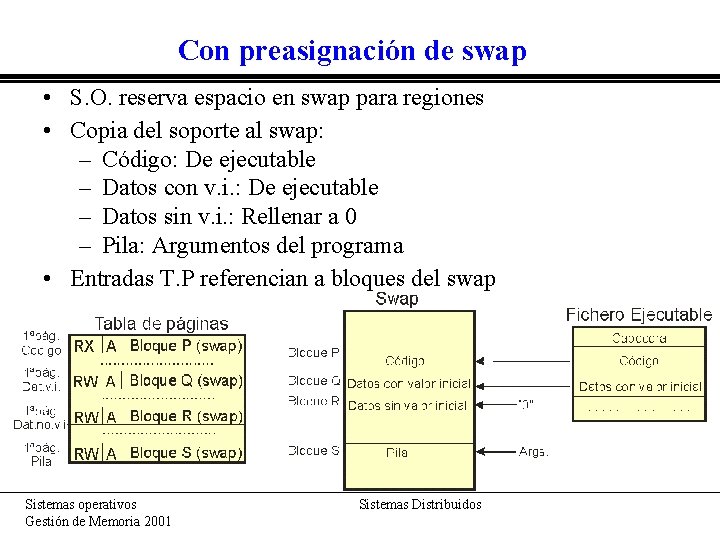 Con preasignación de swap • S. O. reserva espacio en swap para regiones •