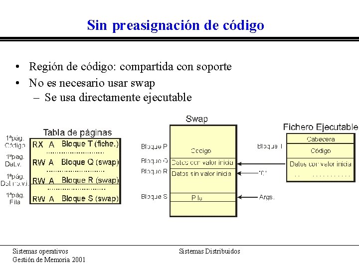 Sin preasignación de código • Región de código: compartida con soporte • No es