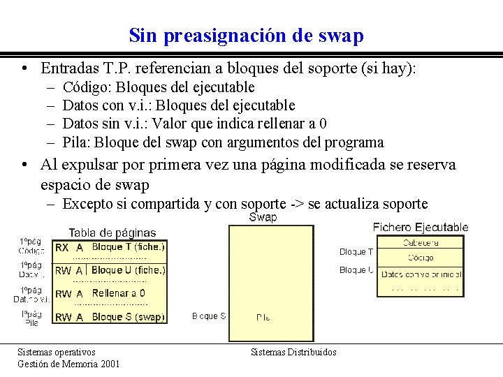 Sin preasignación de swap • Entradas T. P. referencian a bloques del soporte (si