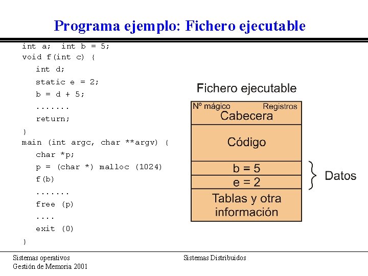 Programa ejemplo: Fichero ejecutable int a; int b = 5; void f(int c) {