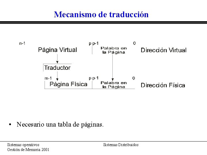 Mecanismo de traducción • Necesario una tabla de páginas. Sistemas operativos Gestión de Memoria Mecanismo de traducción • Necesario una tabla de páginas. Sistemas operativos Gestión de Memoria