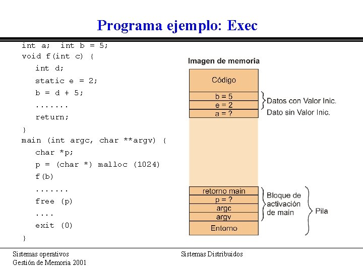 Programa ejemplo: Exec int a; int b = 5; void f(int c) { int