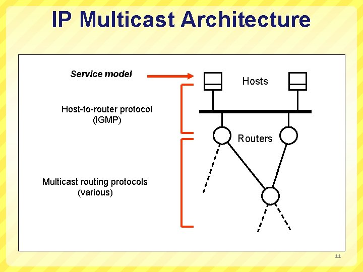 IP Multicast Architecture Service model Hosts Host-to-router protocol (IGMP) Routers Multicast routing protocols (various)