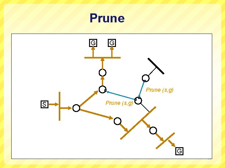 Prune G G Prune (s, g) S Prune (s, g) G 30 