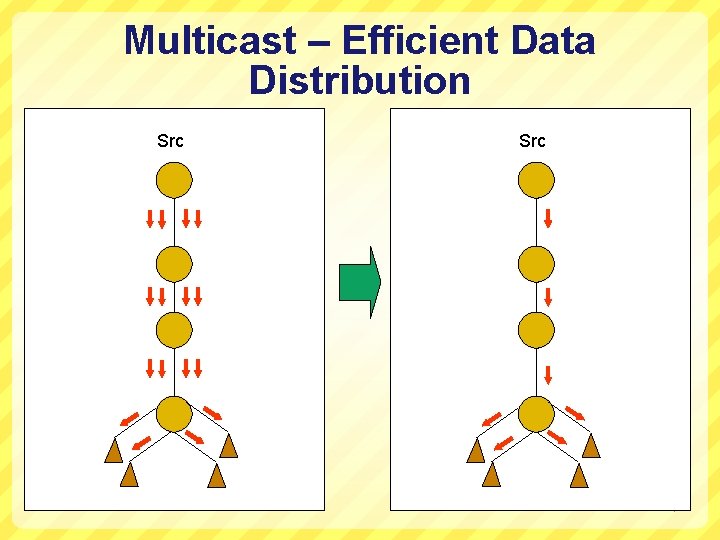 Multicast – Efficient Data Distribution Src 4 