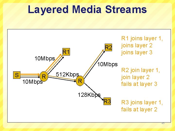 Layered Media Streams R 2 R 1 10 Mbps S R 10 Mbps 512
