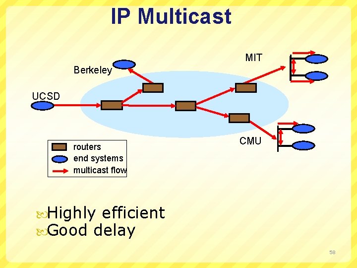 IP Multicast MIT Berkeley UCSD routers end systems multicast flow CMU Highly efficient Good
