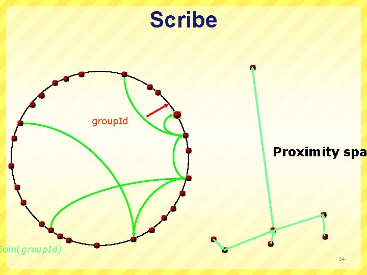 Scribe group. Id Proximity spa Join(group. Id) 64 