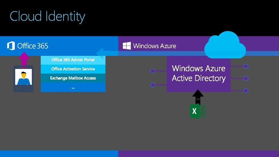 1 2 3 Personal Storage In The Cloud