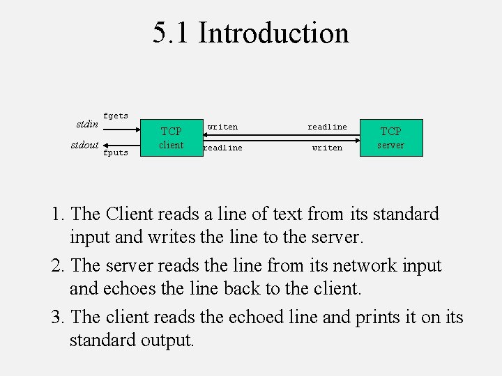 Chapter 5 TCP ClientServer Example Contents Introduction TCP