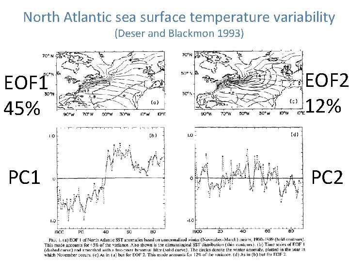 North Atlantic sea surface temperature variability (Deser and Blackmon 1993) EOF 1 45% EOF