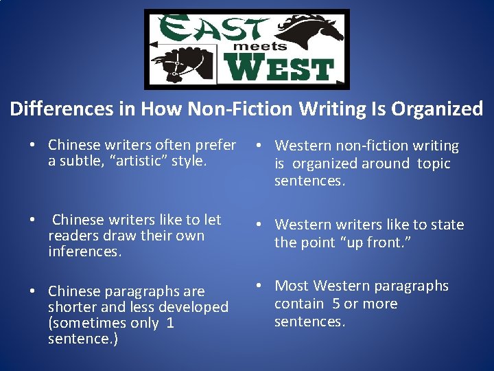 Differences in How Non-Fiction Writing Is Organized • Chinese writers often prefer a subtle, Differences in How Non-Fiction Writing Is Organized • Chinese writers often prefer a subtle,