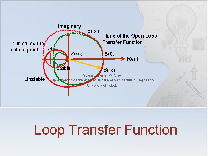 Imaginary -1 is called the -1 critical point Plane of the Open Loop Transfer