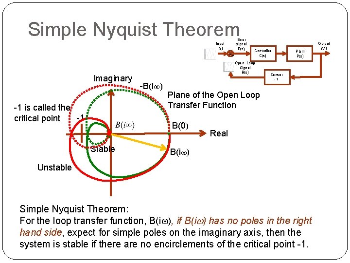 Simple Nyquist Theorem Error signal E(s) Input r(s) ++ Imaginary -1 is called the