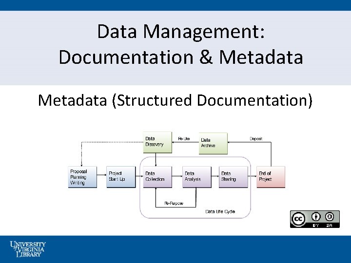 Data Management: Documentation & Metadata (Structured Documentation) 