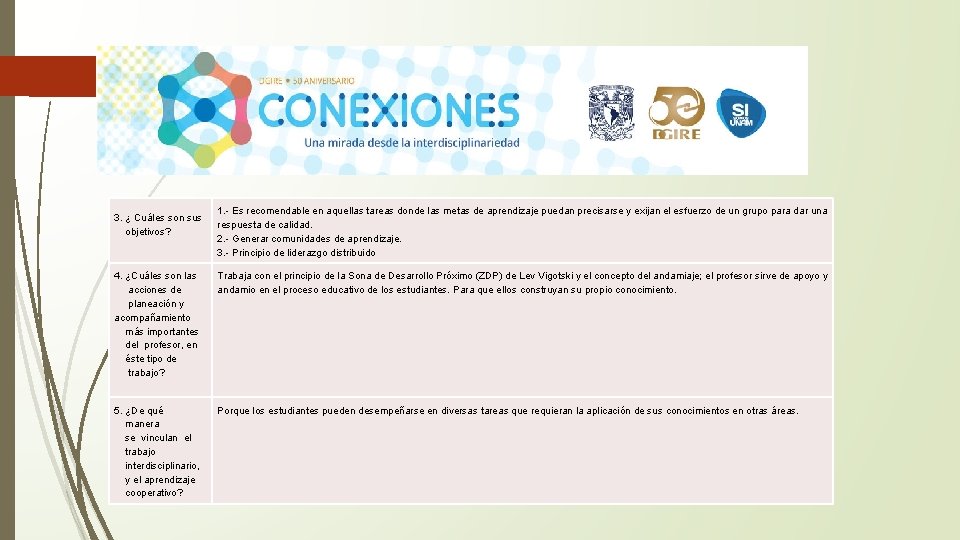 3. ¿ Cuáles son sus objetivos? 1. - Es recomendable en aquellas tareas donde