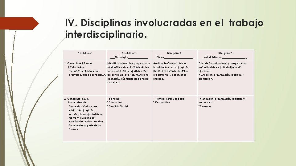 IV. Disciplinas involucradas en el trabajo interdisciplinario. Disciplinas: Disciplina 1. ___Sociología_______ Disciplina 2. Física__________