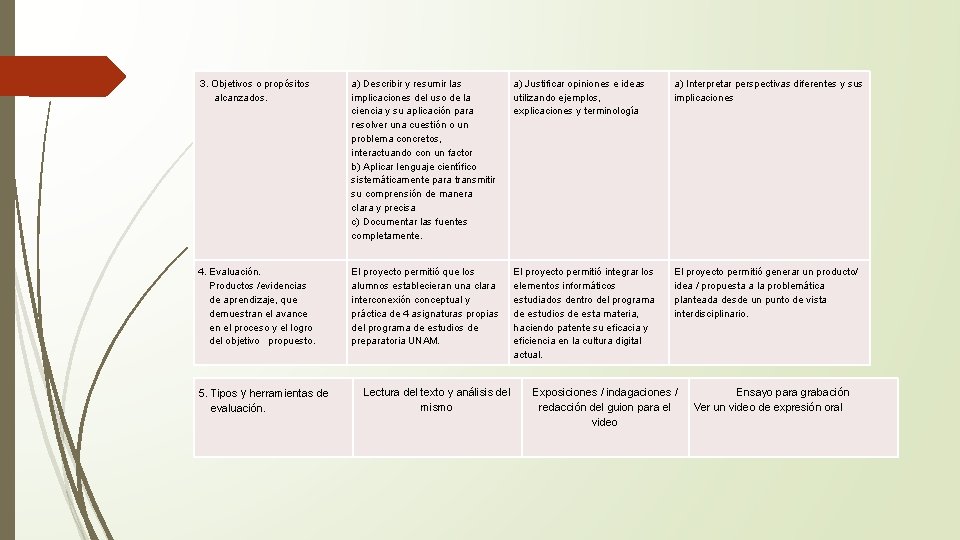 3. Objetivos o propósitos alcanzados. a) Describir y resumir las implicaciones del uso de