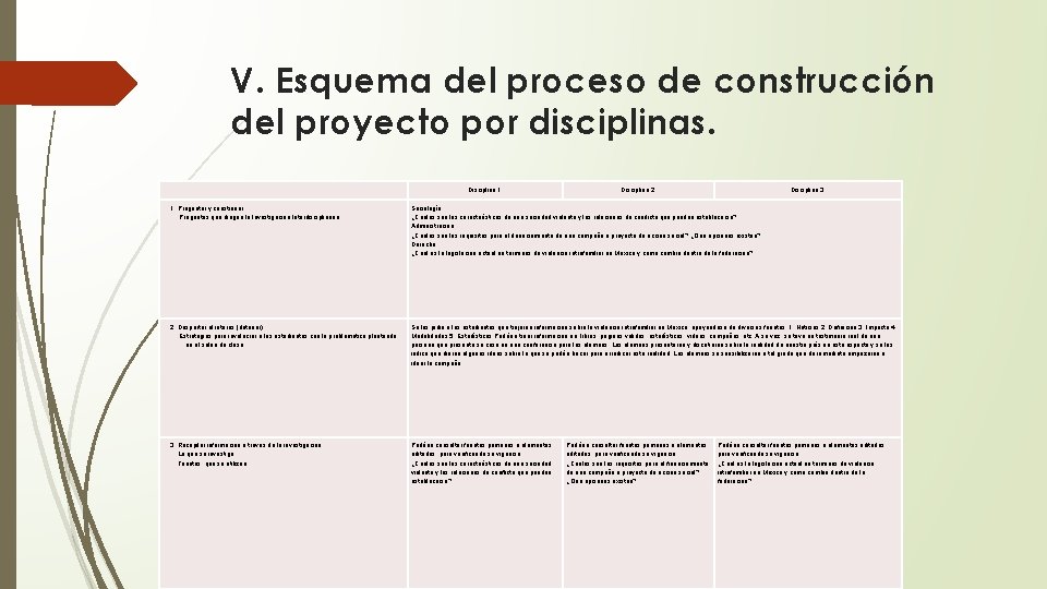 V. Esquema del proceso de construcción del proyecto por disciplinas. Disciplina 1. Disciplina 2.