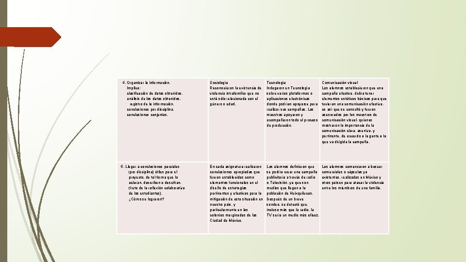 4. Organizar la información. Implica: clasificación de datos obtenidos, análisis de los datos obtenidos,