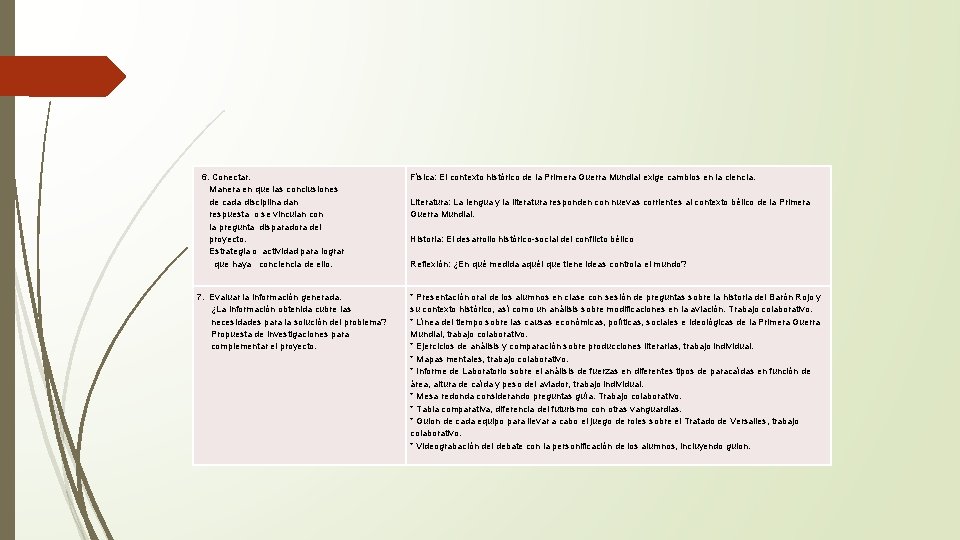  6. Conectar. Manera en que las conclusiones de cada disciplina dan respuesta o