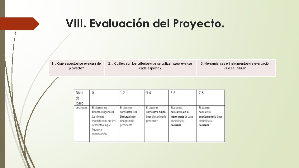 VIII. Evaluación del Proyecto. 1. ¿Qué aspectos se evalúan del proyecto? 2. ¿Cuáles son