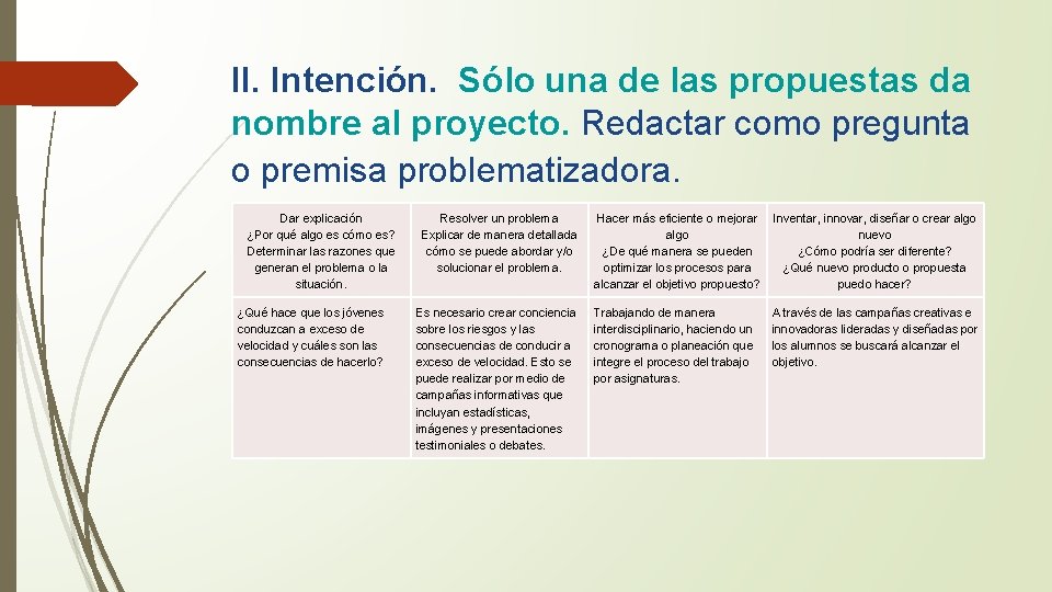 II. Intención. Sólo una de las propuestas da nombre al proyecto. Redactar como pregunta