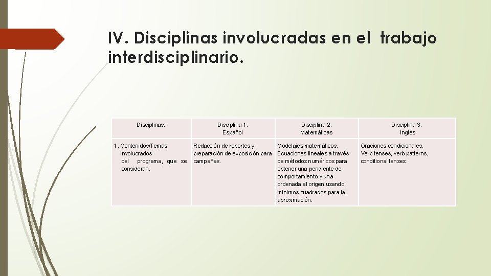 IV. Disciplinas involucradas en el trabajo interdisciplinario. Disciplinas: Disciplina 1. Español 1. Contenidos/Temas Redacción