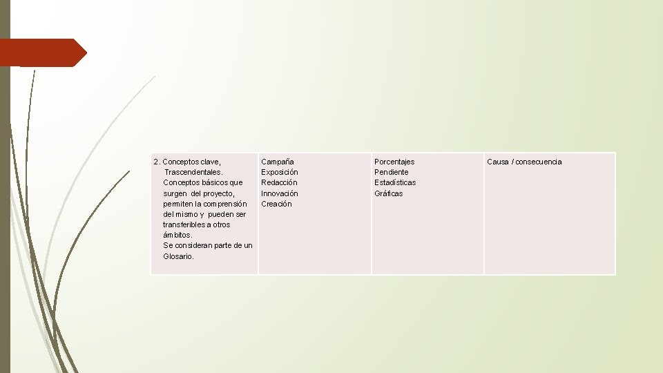 2. Conceptos clave, Trascendentales. Conceptos básicos que surgen del proyecto, permiten la comprensión del