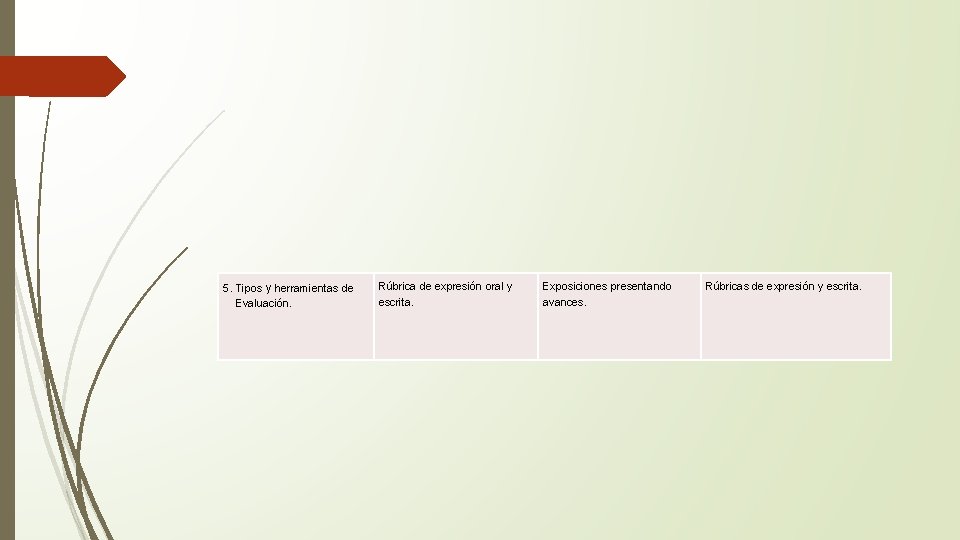 5. Tipos y herramientas de Evaluación. Rúbrica de expresión oral y escrita. Exposiciones presentando