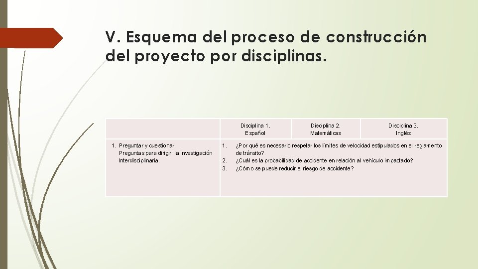 V. Esquema del proceso de construcción del proyecto por disciplinas. Disciplina 1. Español 1.