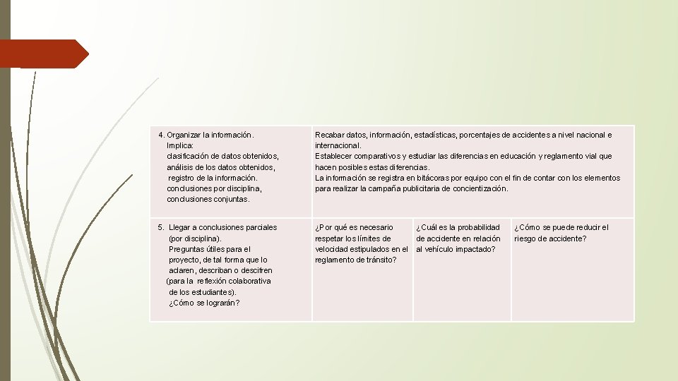  4. Organizar la información. Implica: clasificación de datos obtenidos, análisis de los datos