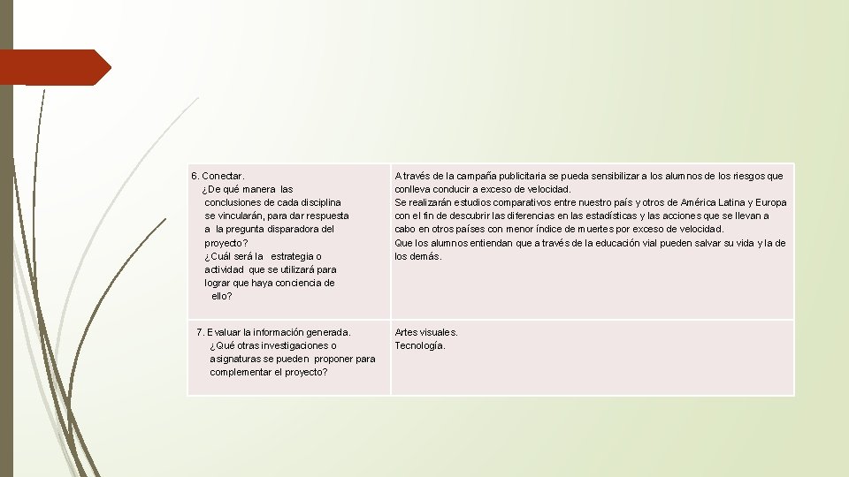 6. Conectar. ¿De qué manera las conclusiones de cada disciplina se vincularán, para dar