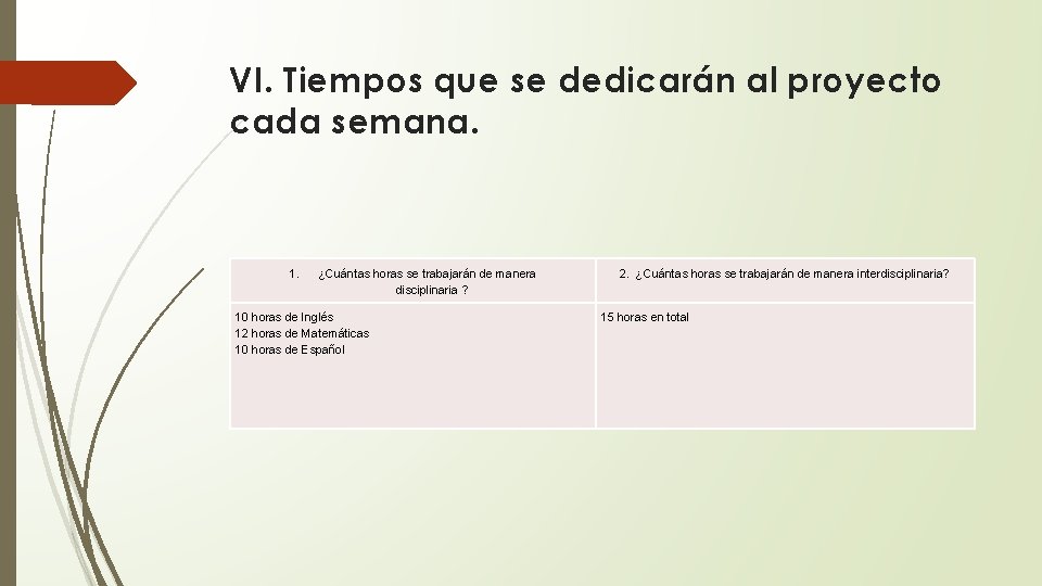 VI. Tiempos que se dedicarán al proyecto cada semana. 1. ¿Cuántas horas se trabajarán