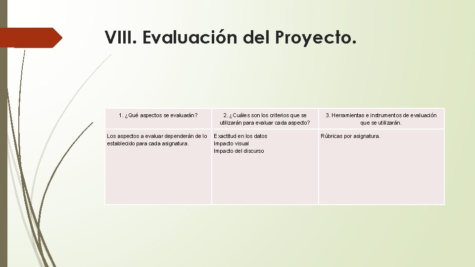 VIII. Evaluación del Proyecto. 1. ¿Qué aspectos se evaluarán? Los aspectos a evaluar dependerán