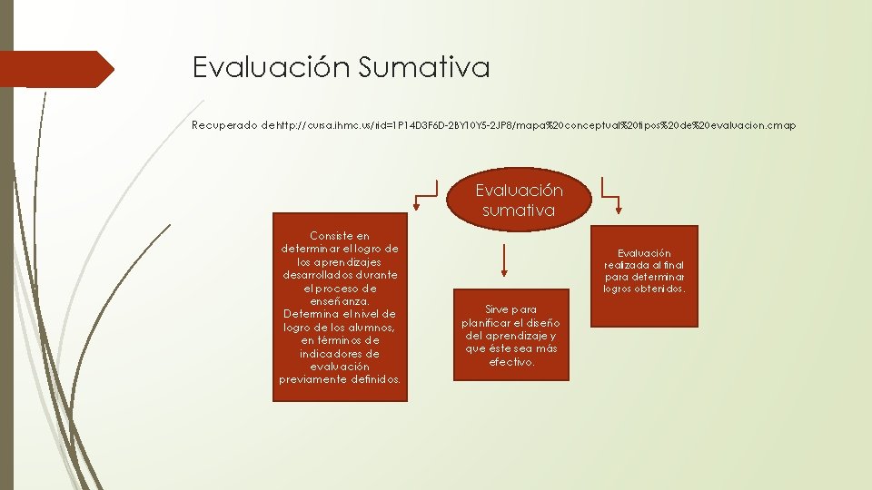 Evaluación Sumativa Recuperado de http: //cursa. ihmc. us/rid=1 P 14 D 3 F 6