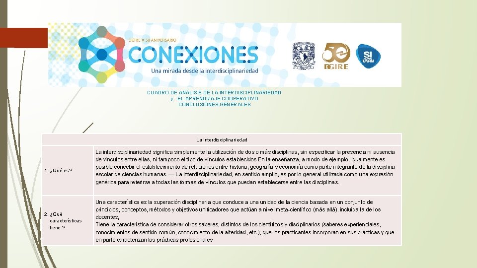 CUADRO DE ANÁLISIS DE LA INTERDISCIPLINARIEDAD y EL APRENDIZAJE COOPERATIVO CONCLUSIONES GENERALES La Interdisciplinariedad