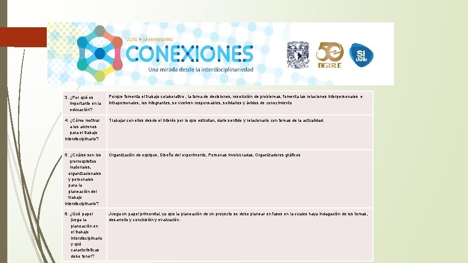 3. ¿Por qué es importante en la educación? Porque fomenta el trabajo colaborativo ,