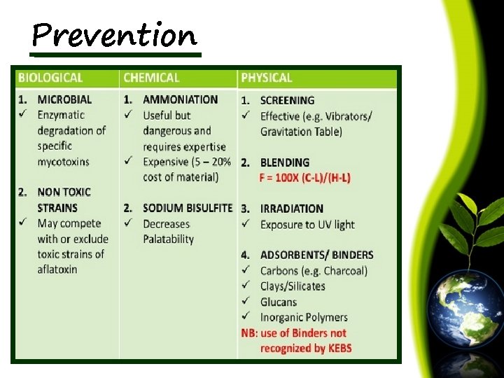 Prevention 