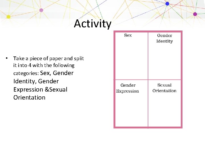 Activity • Take a piece of paper and split it into 4 with the