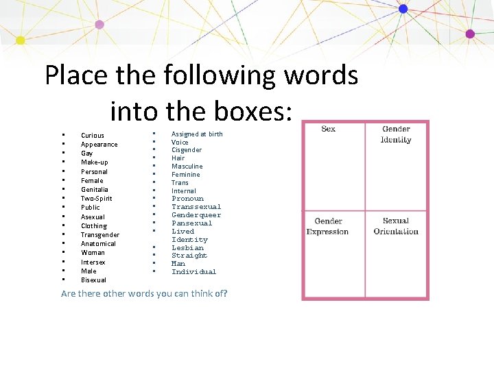 Place the following words into the boxes: • • • • • Curious Appearance