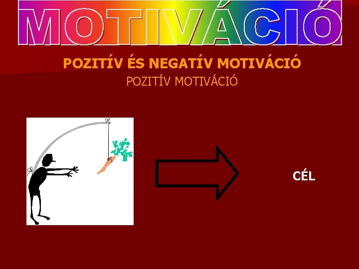 POZITÍV ÉS NEGATÍV MOTIVÁCIÓ POZITÍV MOTIVÁCIÓ CÉL 