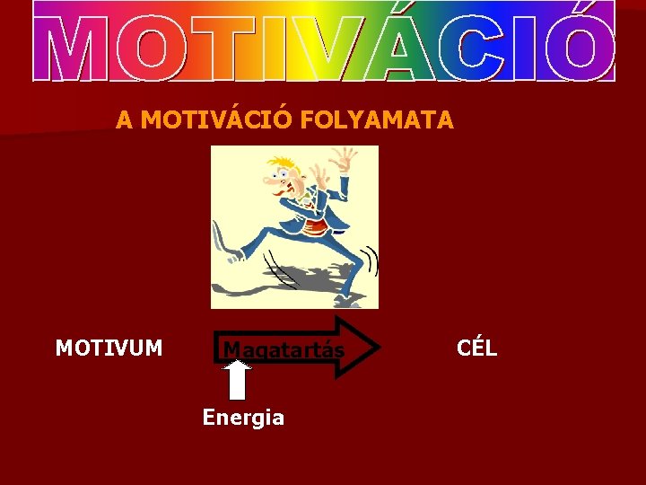 A MOTIVÁCIÓ FOLYAMATA MOTIVUM Magatartás Energia CÉL 