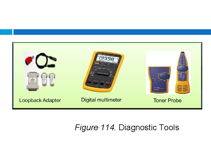 Figure 114. Diagnostic Tools 