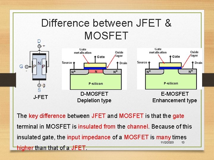 Difference between JFET & MOSFET J-FET D-MOSFET Depletion type E-MOSFET Enhancement type The key