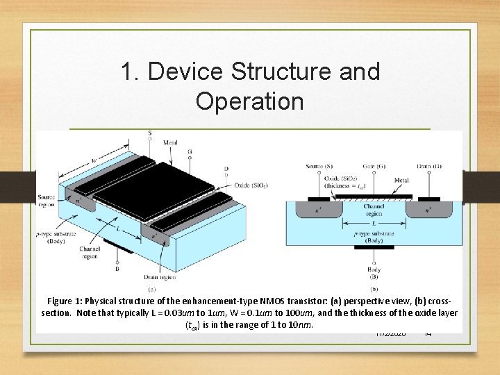 1. Device Structure and Operation Figure 1: Physical structure of the enhancement-type NMOS transistor: